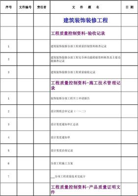 建筑装饰装修工程卷内目录编制指南与实践